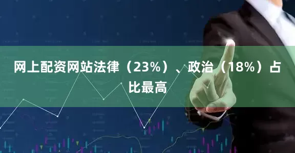 网上配资网站法律（23%）、政治（18%）占比最高